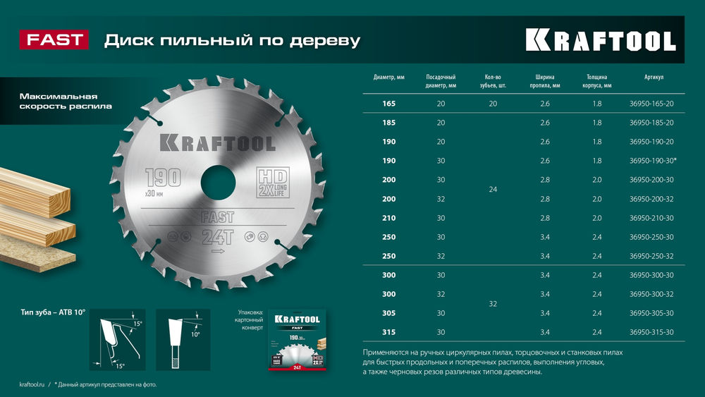 Пильный диск по дереву Fast, 200 х 32 мм, 24Т KRAFTOOL 36950-200-32