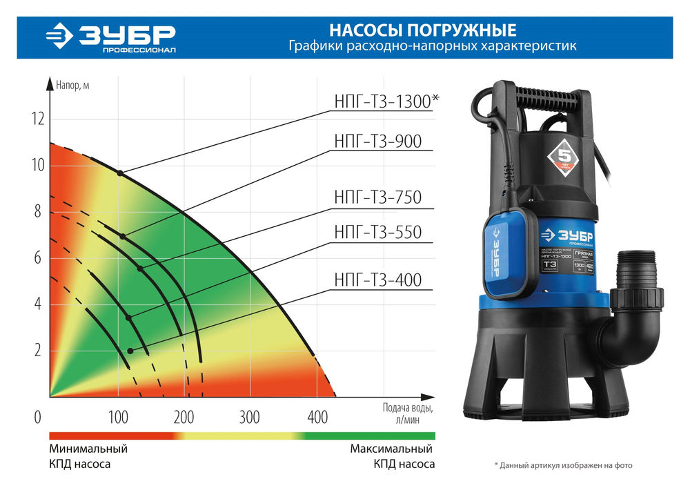 Насос дренажный для грязной воды 400 Вт ЗУБР Профессионал НПГ-Т3-400
