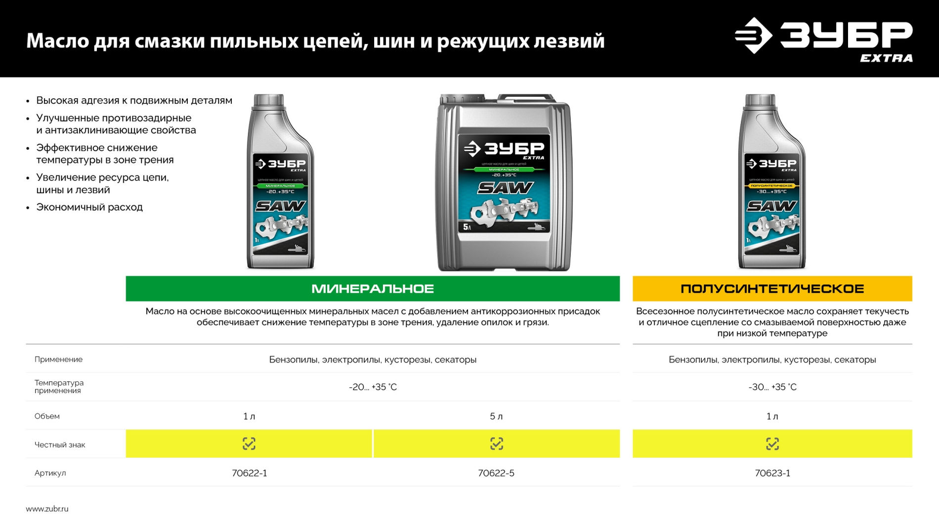 Масло цепное минеральное EXTRA 5 л для бензо- и электропил ЗУБР 70622-5