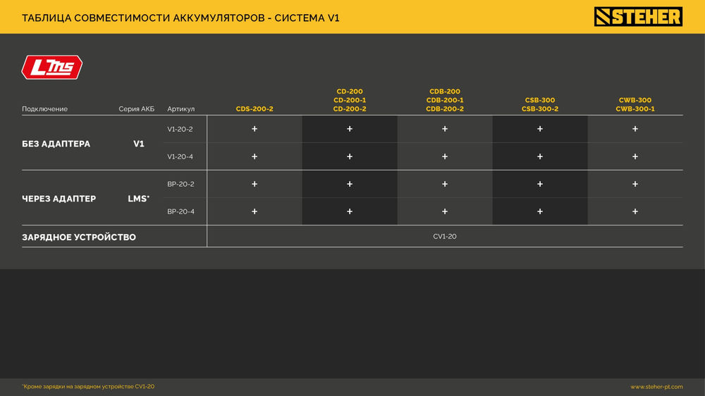 Адаптер для АКБ V1 под инструмент LMS STEHER 20 В V1-LMS  