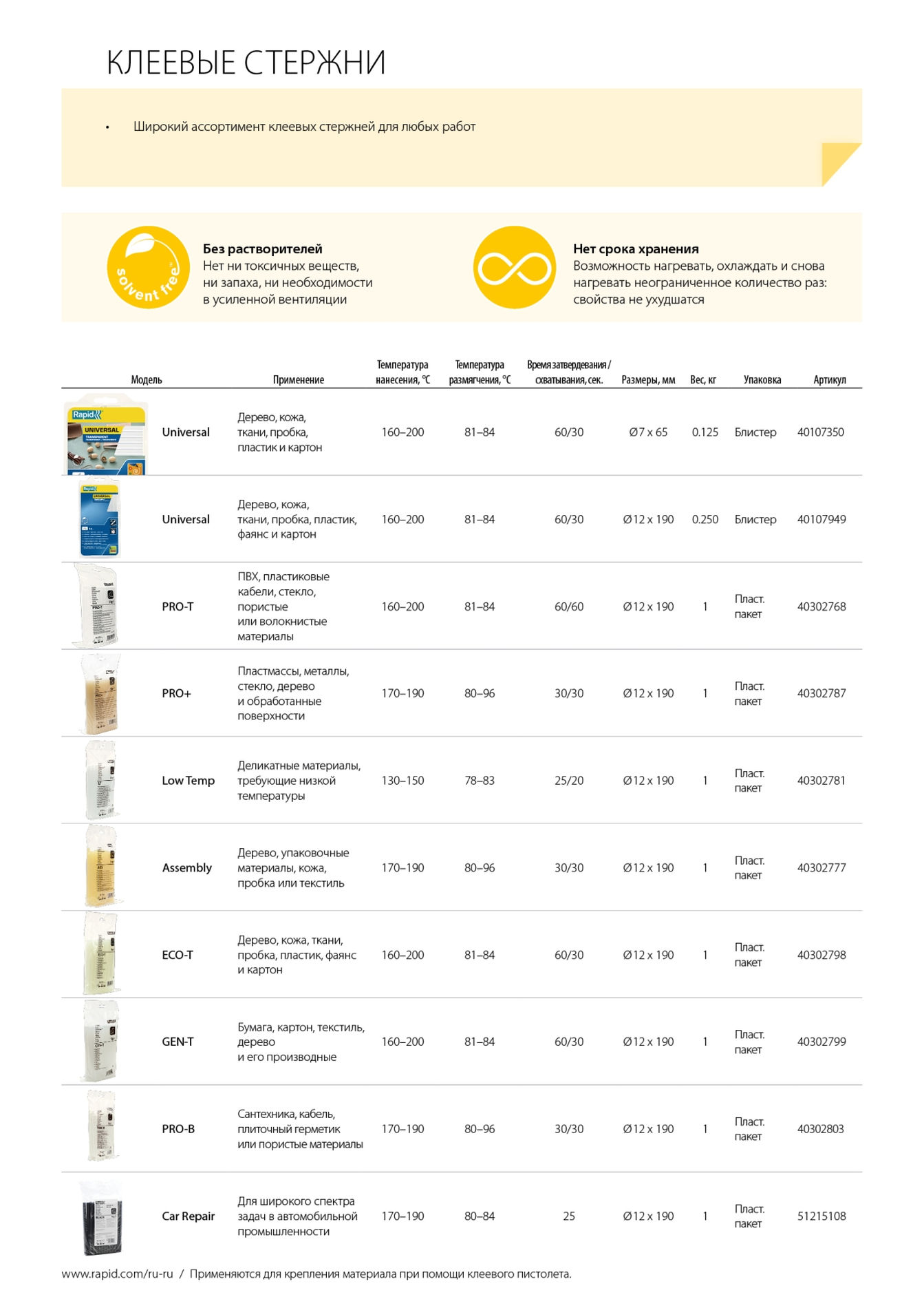 Стержень клеевой профессиональный универсальный 12 х 190 мм RAPID 40302799