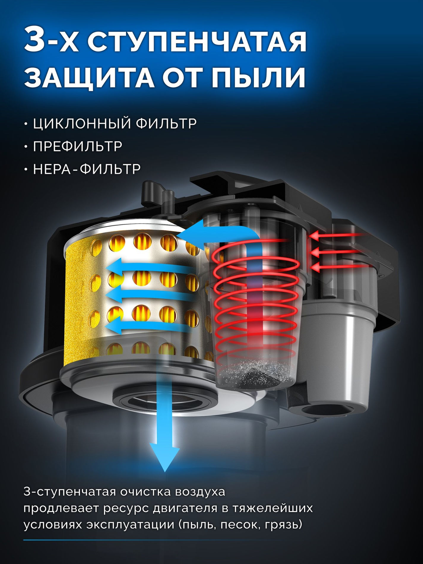 ЗУБР АР-5 редуктор, 6 скоростей, усиленный, увеличенные колеса, мотоблок бензиновый, Профессионал (МБ5-570)