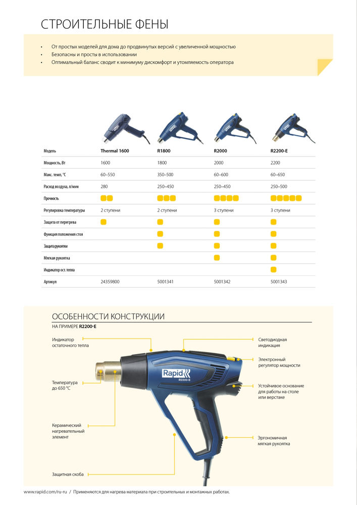 Фен строительный R:Hot Air Gun 1600 Вт, 60°C / 550 °C, 280 л/мин RAPID 24359800