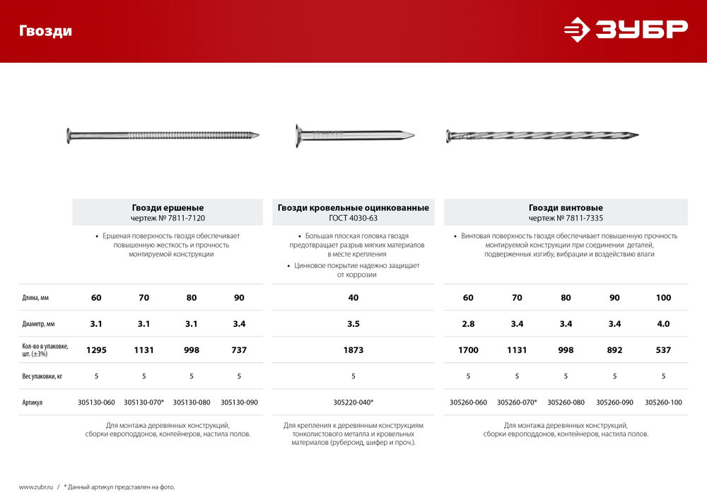 Гвозди кровельные 40 x 3.5 мм, цинк, 5 кг, ГОСТ 4030-63 ЗУБР 305220-040
