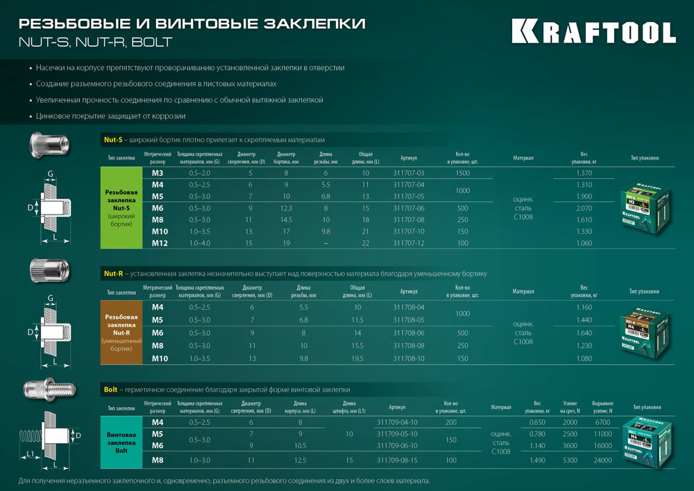 Резьбовые заклепки стальные с насечками Nut-R, М5, уменьш. бортик, 1000 шт KRAFTOOL 311708-05