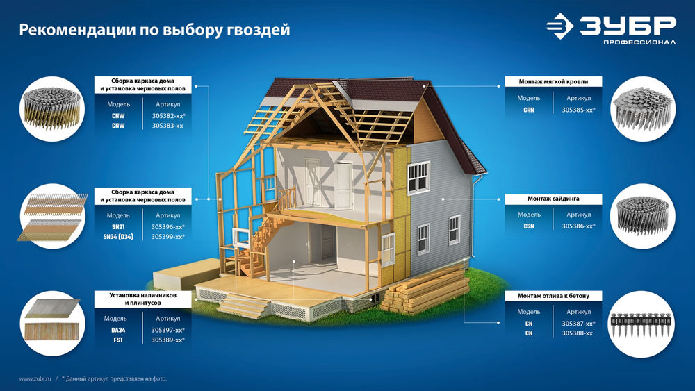 Гвозди реечные рифленые оцинкованные SN34 (D34) 75 x 2.8 мм, 4000 шт ЗУБР 305399-75