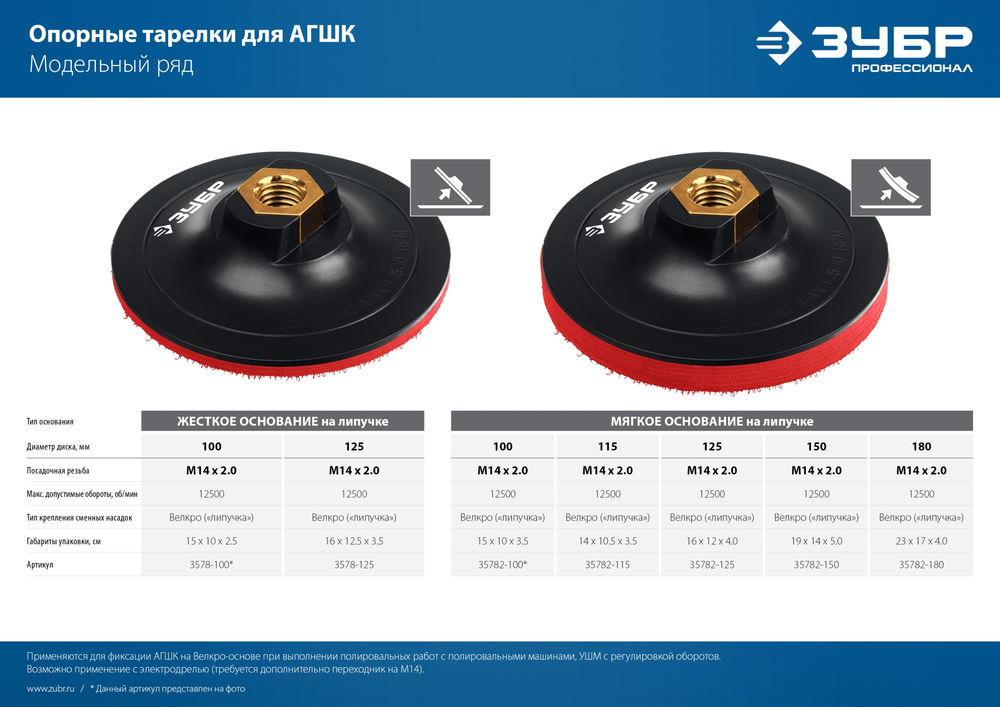 Опорная тарелка на липучке для УШМ под АГШК d 100 мм пластиковая Профессионал ЗУБР М14 3578-100