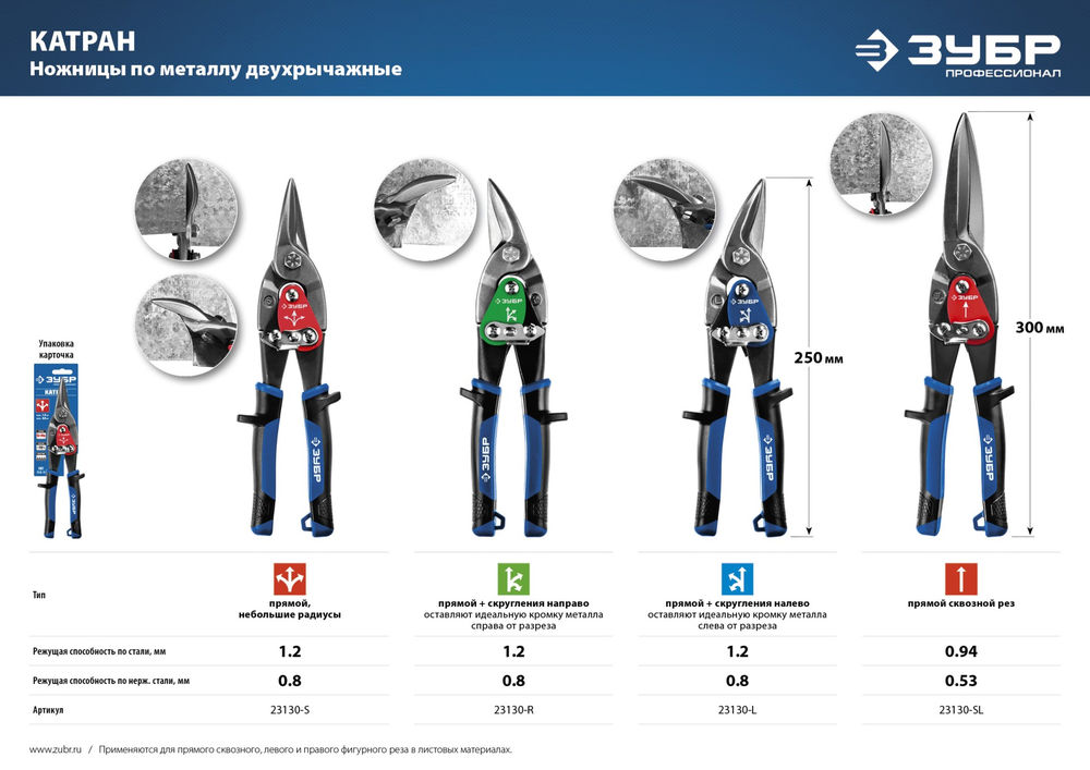 Ножницы по металлу прямые 250 мм Профессионал ЗУБР 23130-S