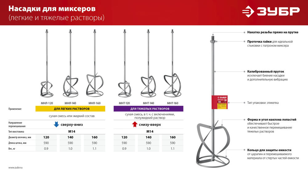 Насадка-миксер М14, d140 мм, для тяжелых растворов снизу-вверх ЗУБР МНТ-140