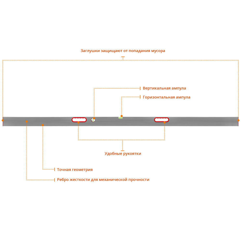 Правило 2.5 м, 2 глазка, с уровнем и ручками СИБИН 10726-2.5
