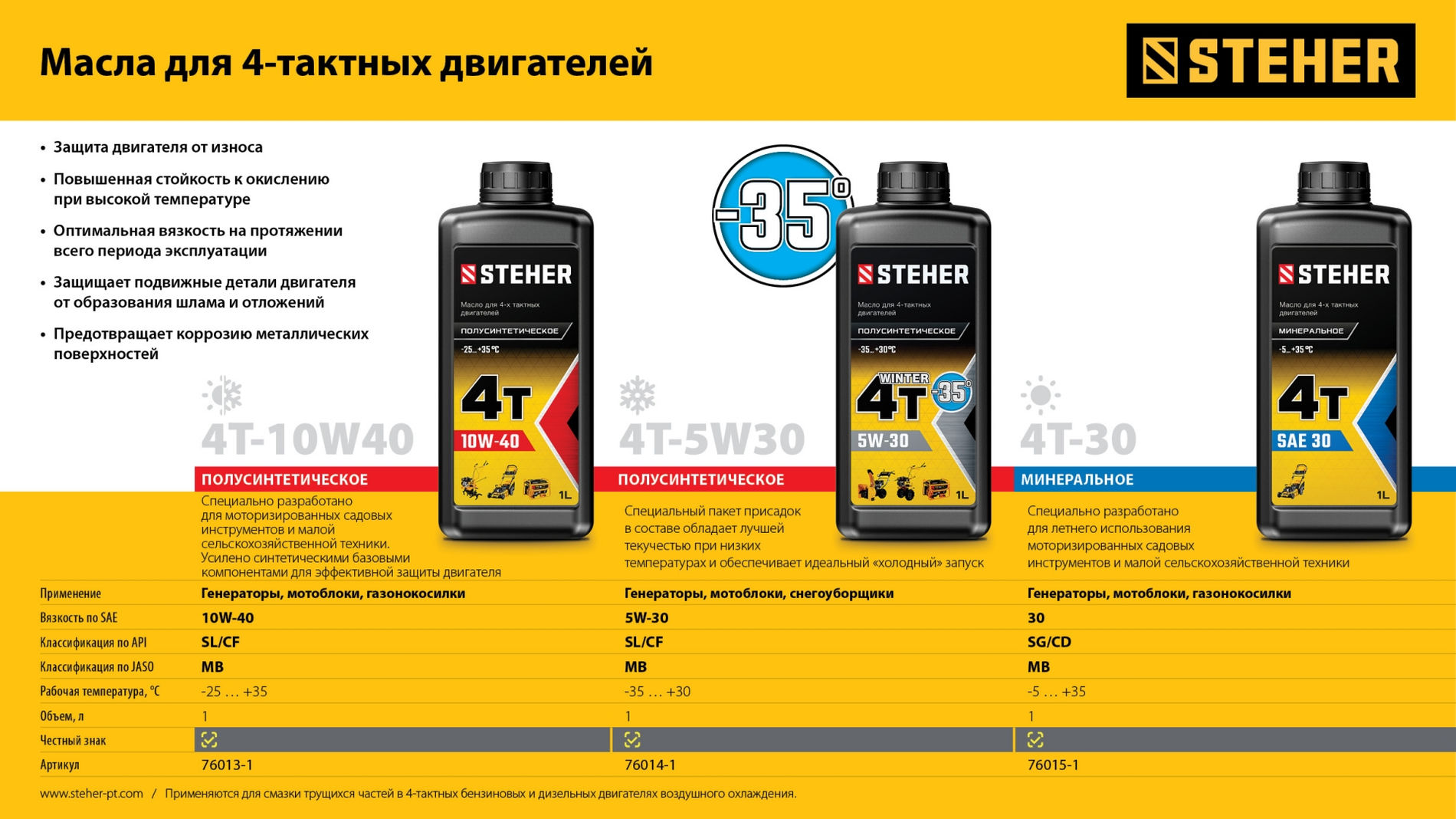 STEHER 4Т-5W30, 1 л, зимнее полусинтетическое масло для 4-тактных двигателей (76014-1)