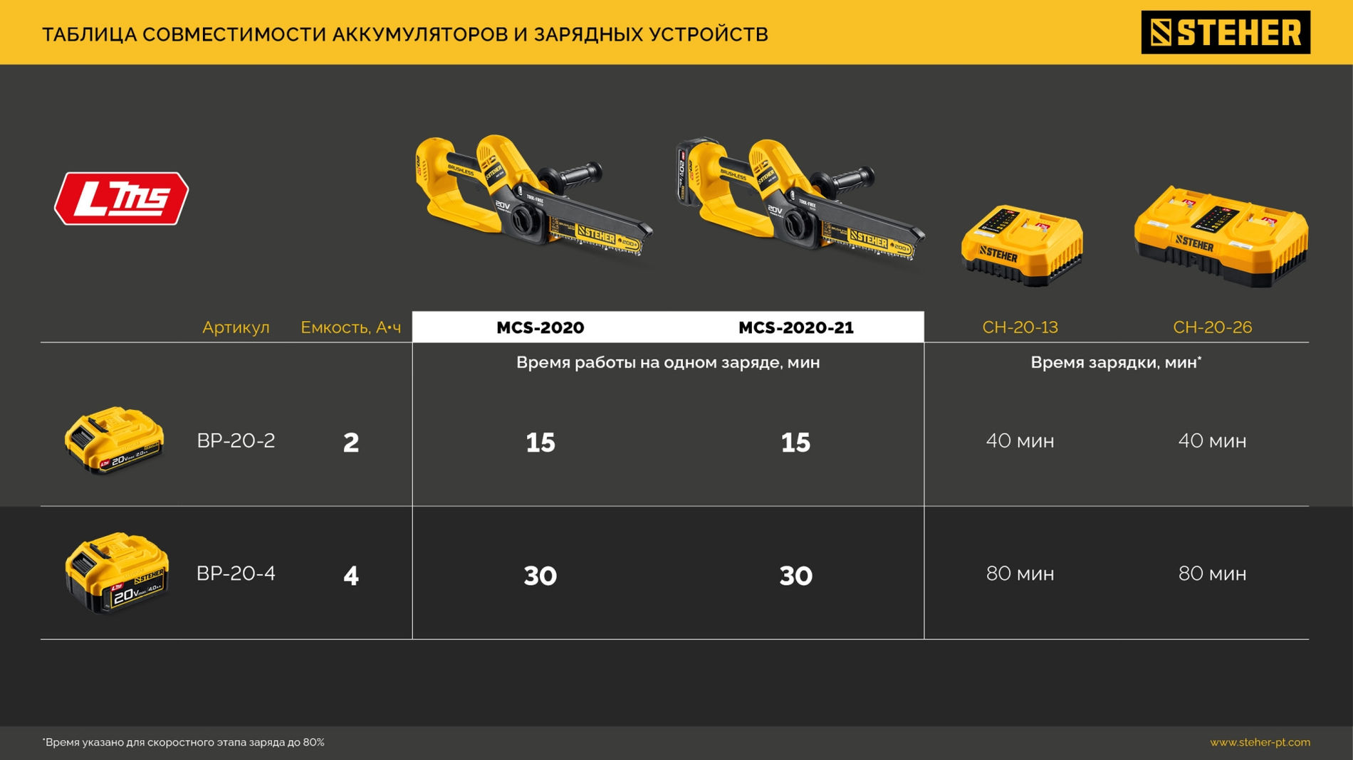 STEHER 20 В, 200 мм шина, без АКБ (LMS), мини-пила цепная аккумуляторная (MCS-2020)