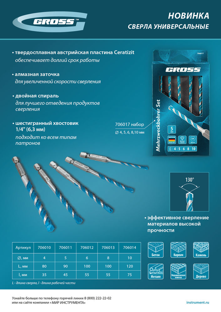 Сверло универсальное, Multipurpose PRO, 6-гр. хвостовик, 10мм Gross (706014)