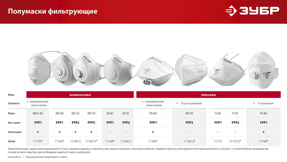 Полумаска фильтрующая KN-95, класс защиты FFP2, 10 шт ЗУБР 11165-2