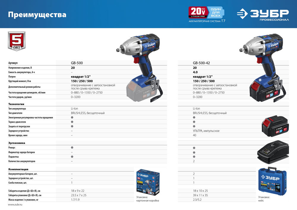 Гайковерт бесщеточный 20 В, 500 Н·м, без АКБ ЗУБР Т7 Профессионал GB-500