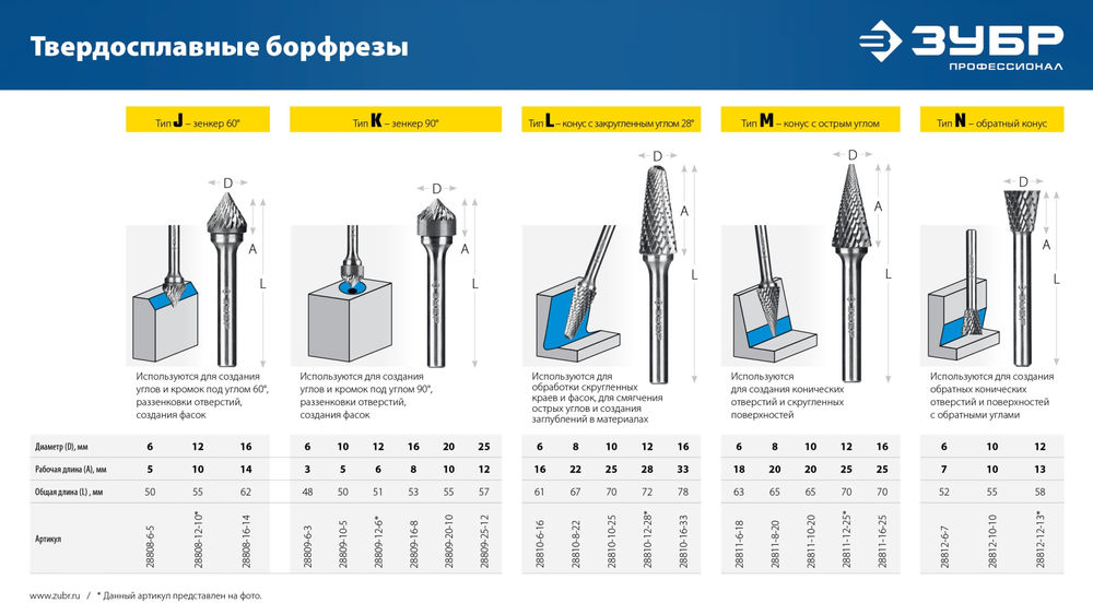 Борфреза твердосплавная 10?20 мм тип M конус с острым углом 25° хв-к 6 мм Профессионал ЗУБР 28811-10-20