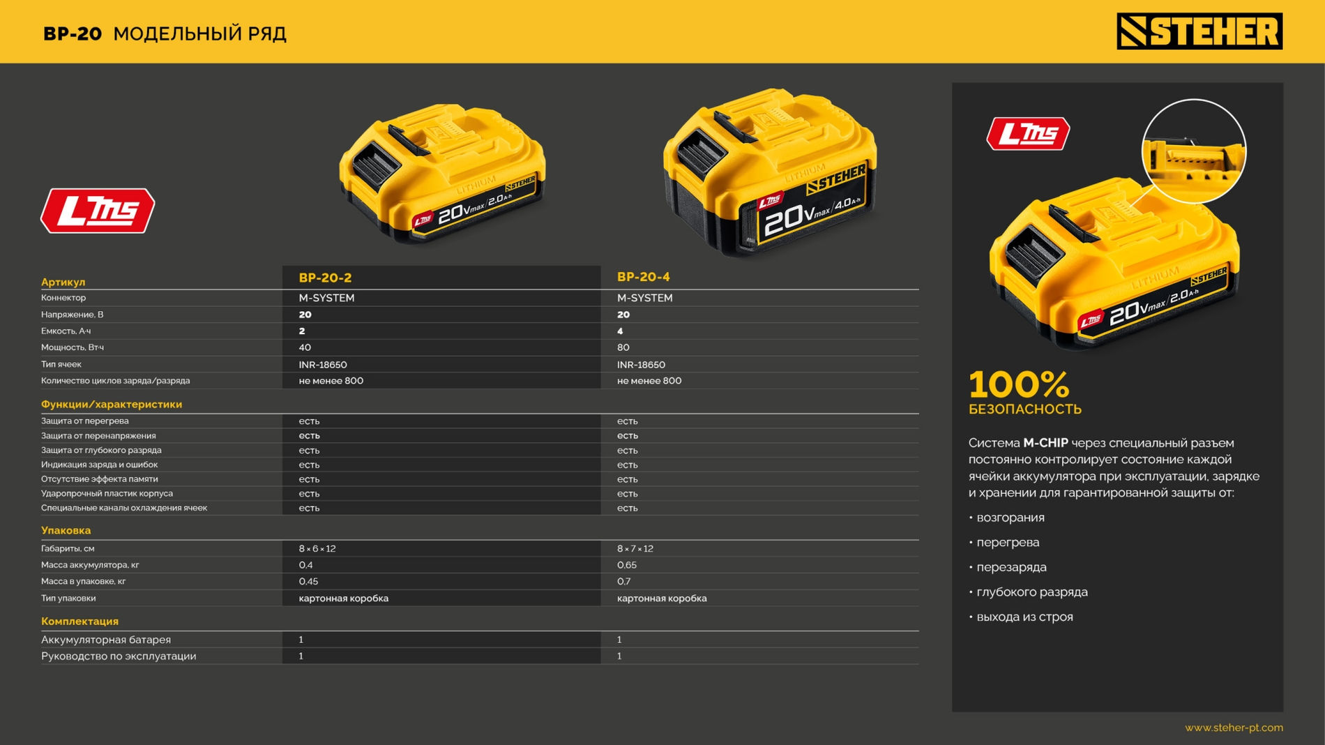 Аккумулятор LMS STEHER 20 В 4.0 А·ч BP-20-4  