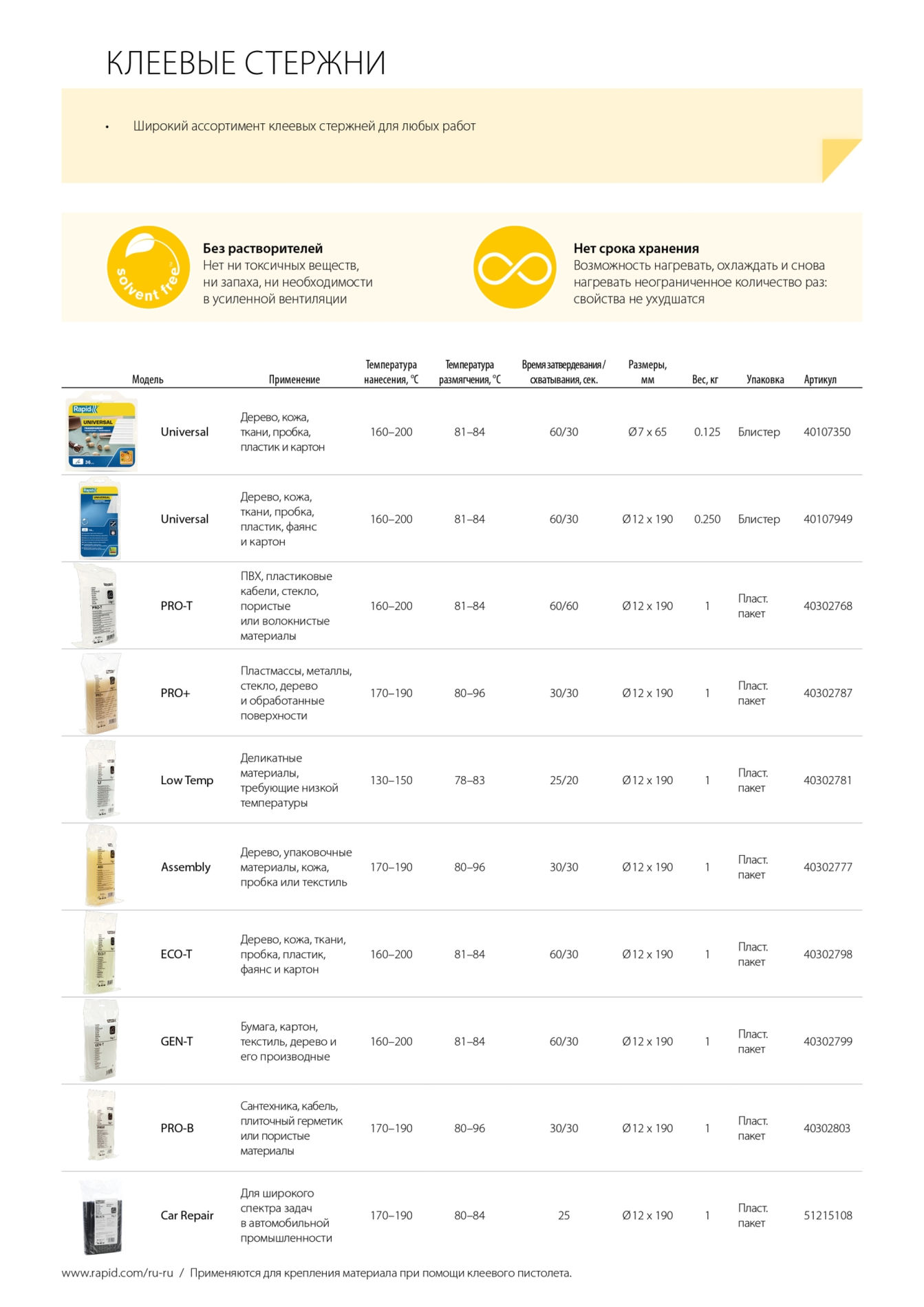 Стержень клеевой профессиональный универсальный 12 х 190 мм RAPID 40302799