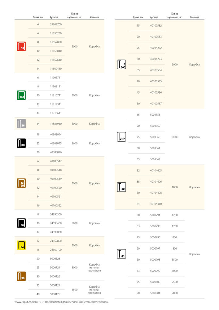 Закаленные супертвердые гвозди узкие, тип 90, 30 мм, 3000 шт RAPID 5000125