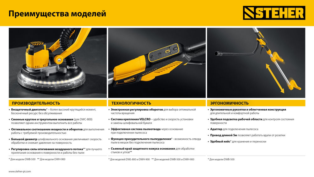 Машина шлифовальная для стен d180 мм, 900 Вт, подсветка STEHER DWH-900