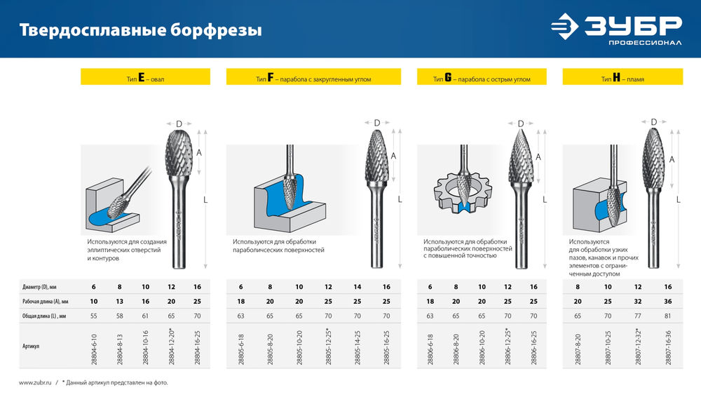 Борфреза твердосплавная 10?16 мм тип E овал радиус 4.0 мм хв-к 6 мм Профессионал ЗУБР 28804-10-16