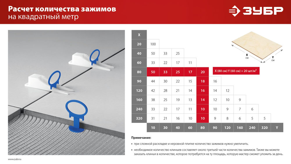 Система выравнивания плитки СВП КОЛЬЦО клин 50 шт ЗУБР 3387-50