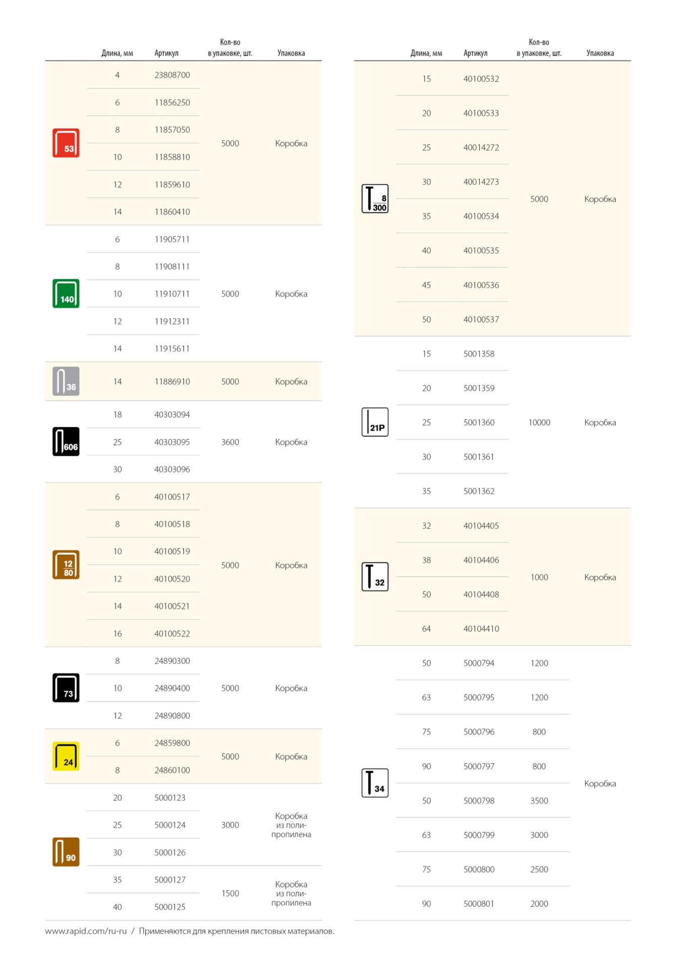 Закаленные супертвердые гвозди тип 300, 20 мм, 5000 шт RAPID 40100533