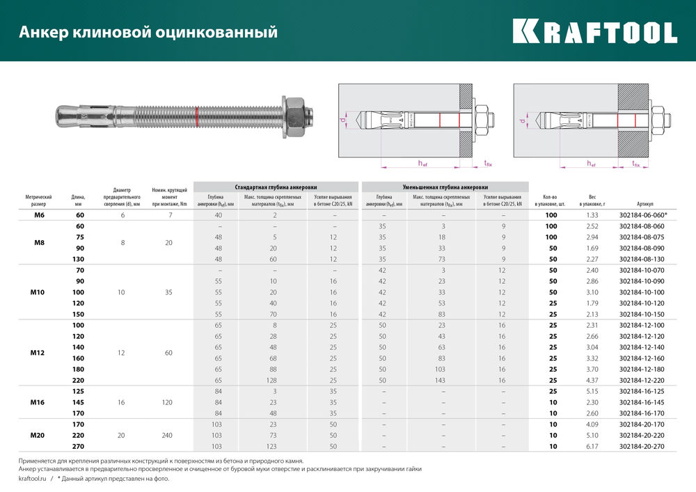 Клиновой анкер М12?120 ETA Опция 7 25 шт KRAFTOOL 302184-12-120