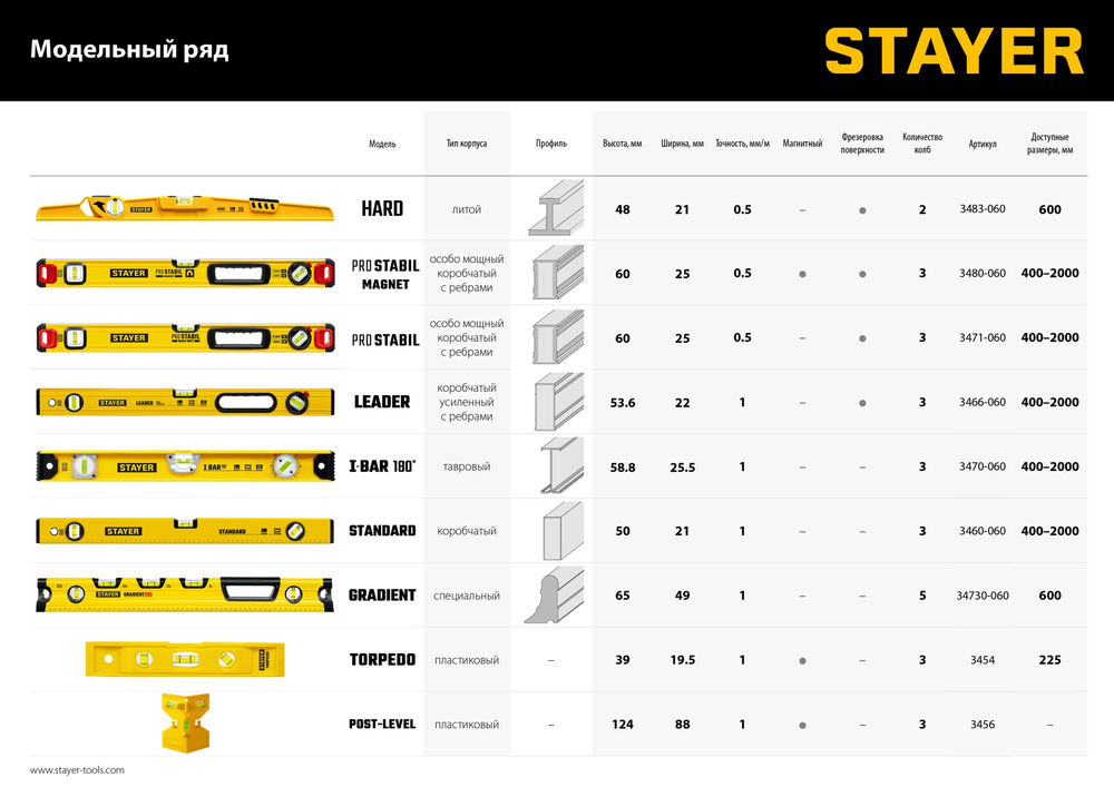 Шнур для строительных работ жёлтый Professional STAYER 50 м 2-06411-050  