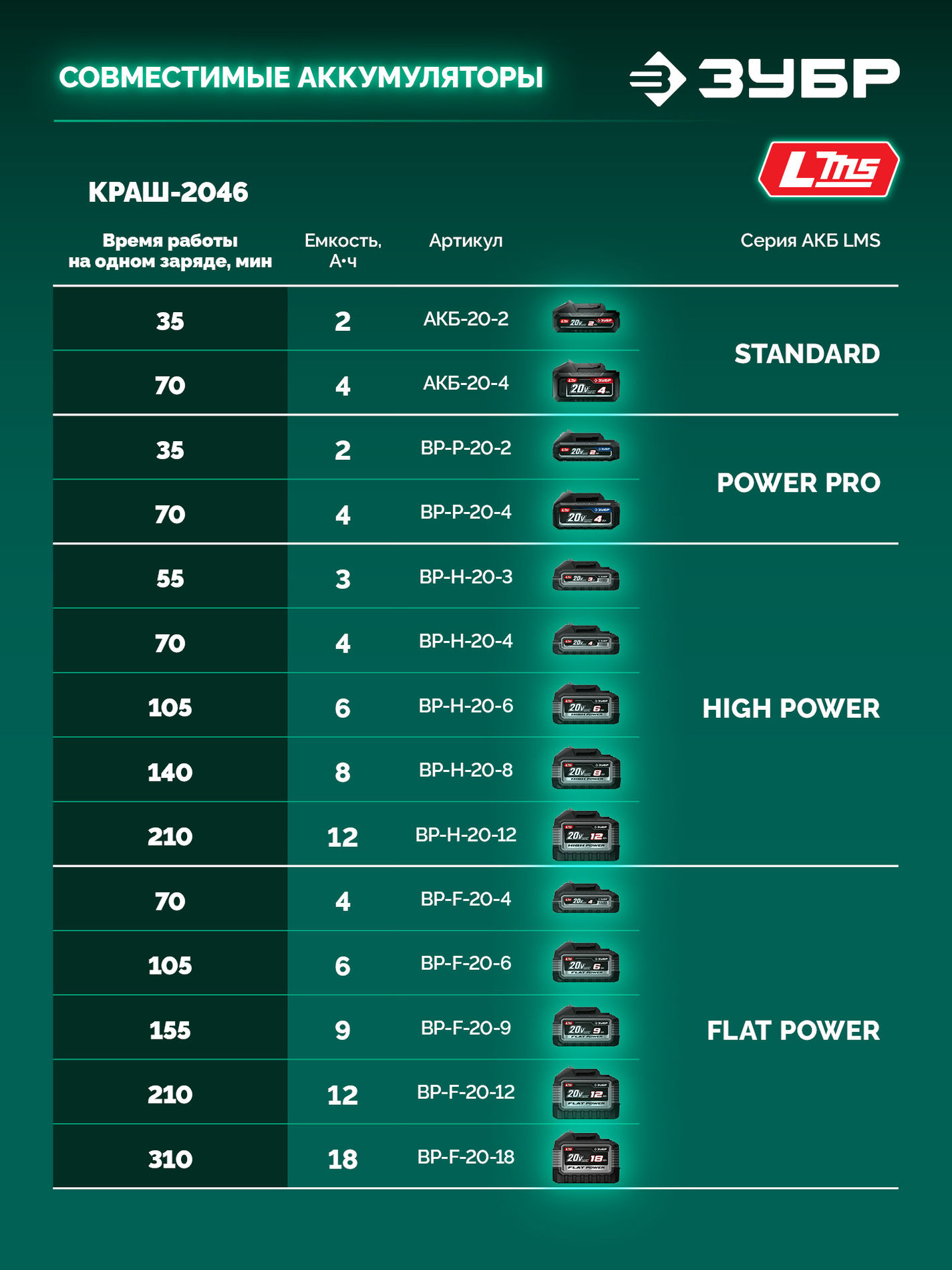 ЗУБР 20 В, 460 мм, без АКБ (LMS), кусторез аккумуляторный со штангой (КРАШ-2046)