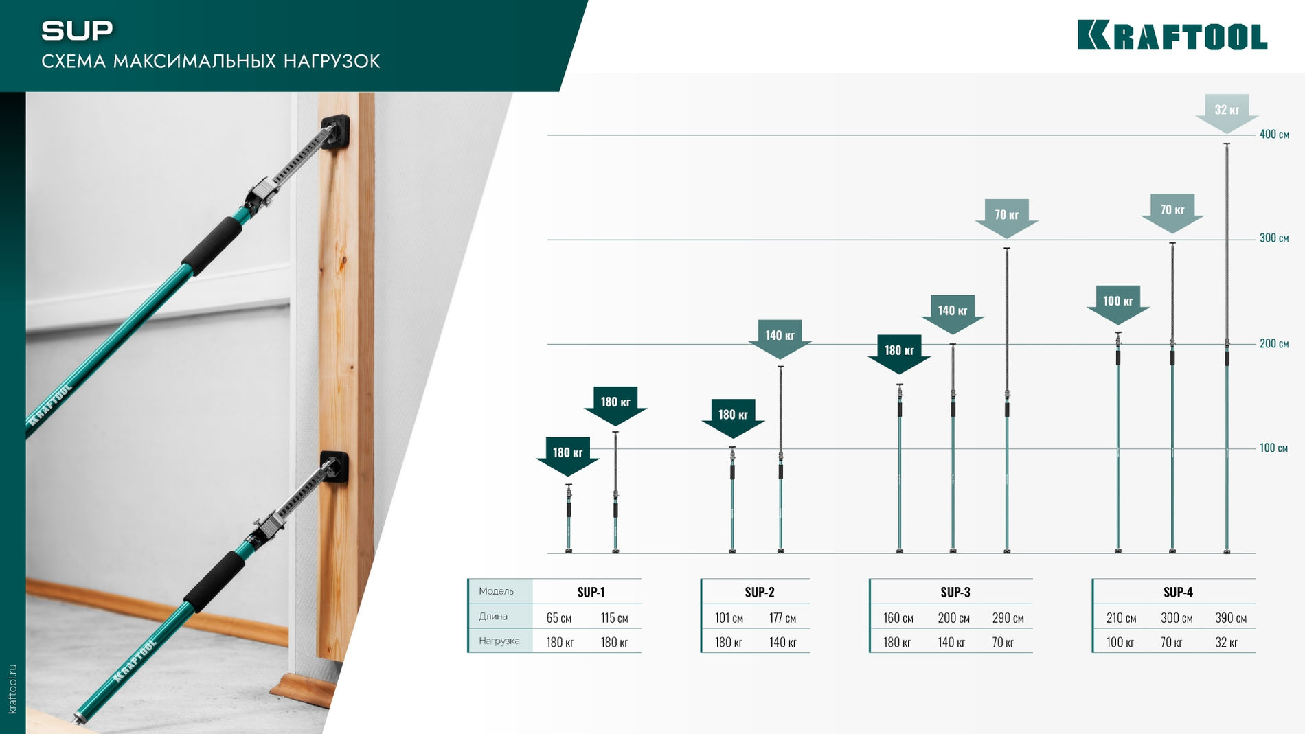KRAFTOOL SUP-2, 101 - 177 см, телескопический распор (32223)