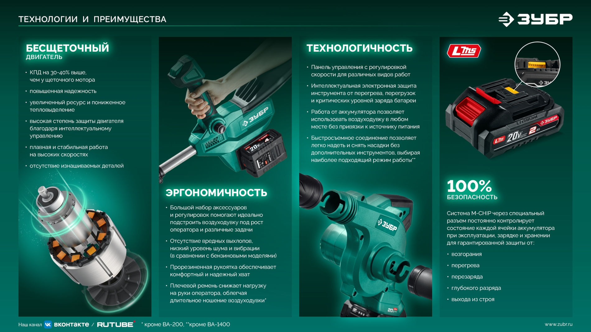 ЗУБР 20 В, 800 м3/ч, без АКБ (LMS), воздуходувка аккумуляторная (ВА-800)