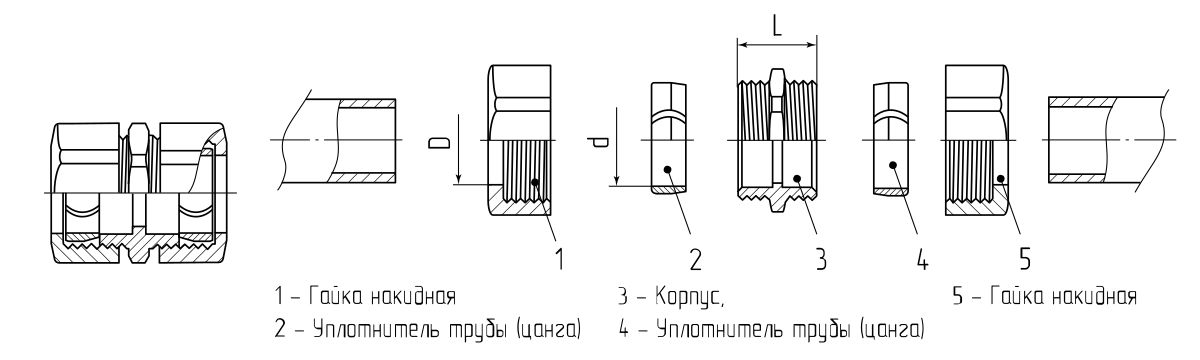 Муфта соединительная «труба-труба» СТТ-20 (3/4) (Fortisflex) (87903)