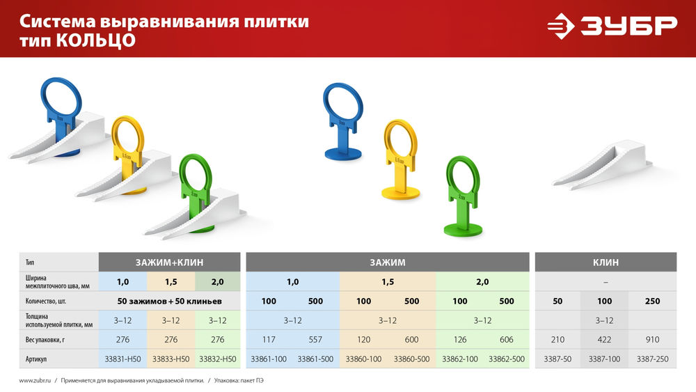 Система выравнивания плитки СВП КОЛЬЦО зажим 1.5 мм, 100 шт ЗУБР 33860-100