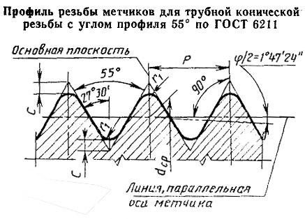 Метчик Rc 2 Р18 трубный конический, м/р. (11 ниток/дюйм) CNIC