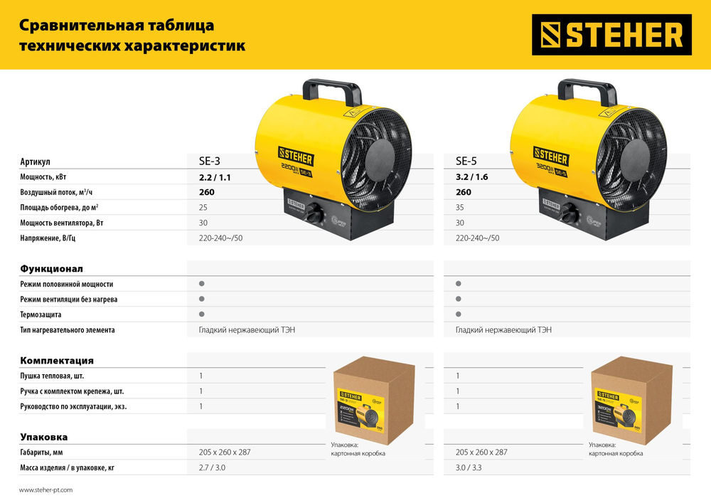 Пушка тепловая электрическая 2 кВт STEHER SE-3
