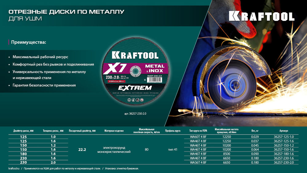 Отрезной диск для УШМ X7-EXTREM, 125x1.6 мм, по металлу KRAFTOOL 36257-125-1.6