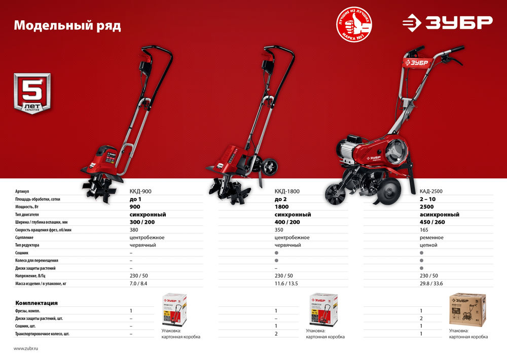 Культиватор электрический 1800 Вт ЗУБР ККД-1800