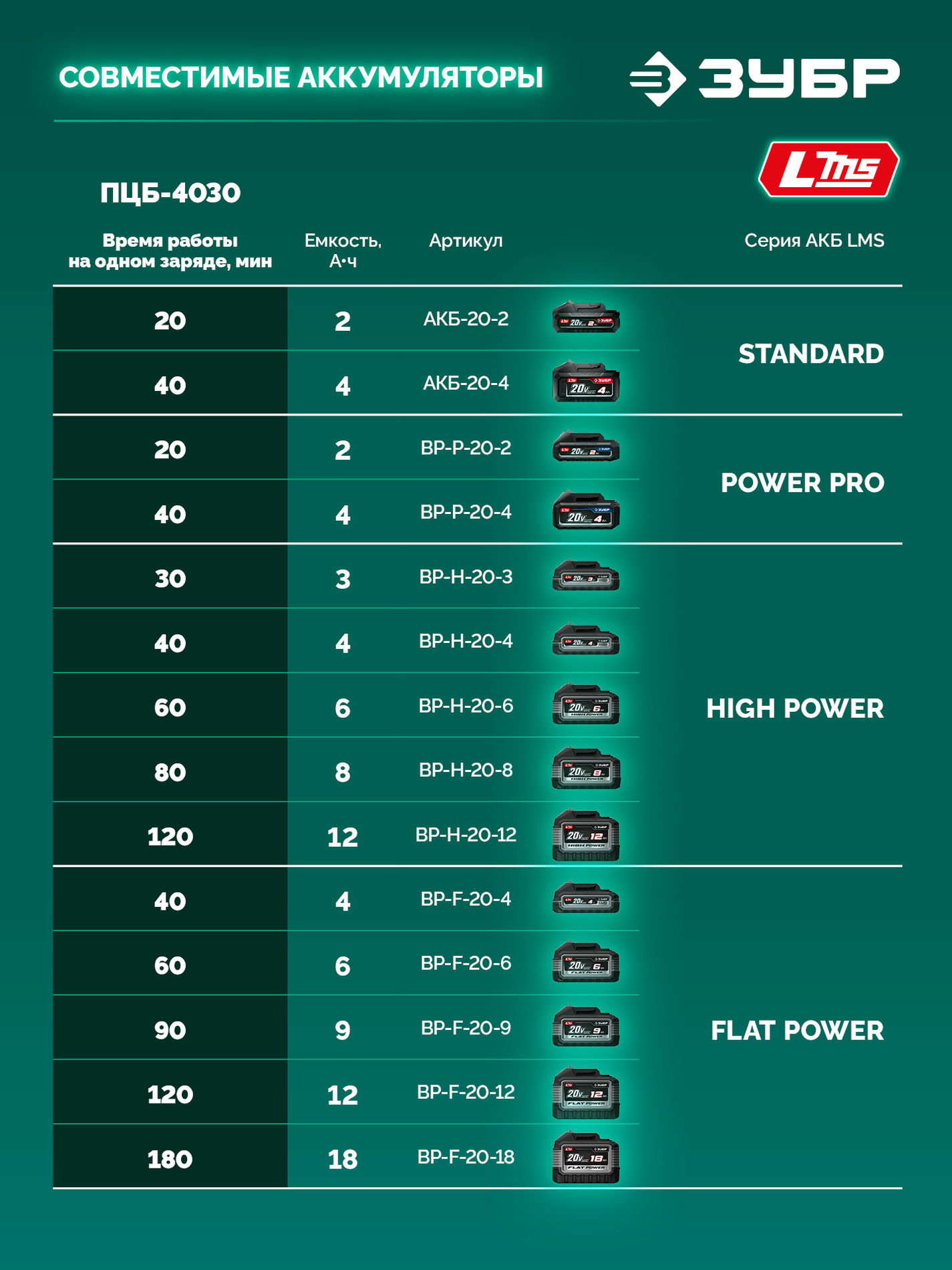 ЗУБР 40 В, (2x20В), 300 мм шина, без АКБ (LMS), пила цепная аккумуляторная (ПЦБ-4030)