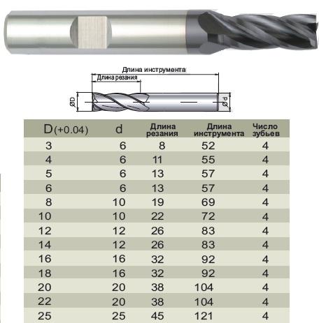 Фреза концевая d25,0х 45х121 ц/х Z=4 HSS-PM порошковая сталь HRC 67,DIN 844, HANITA