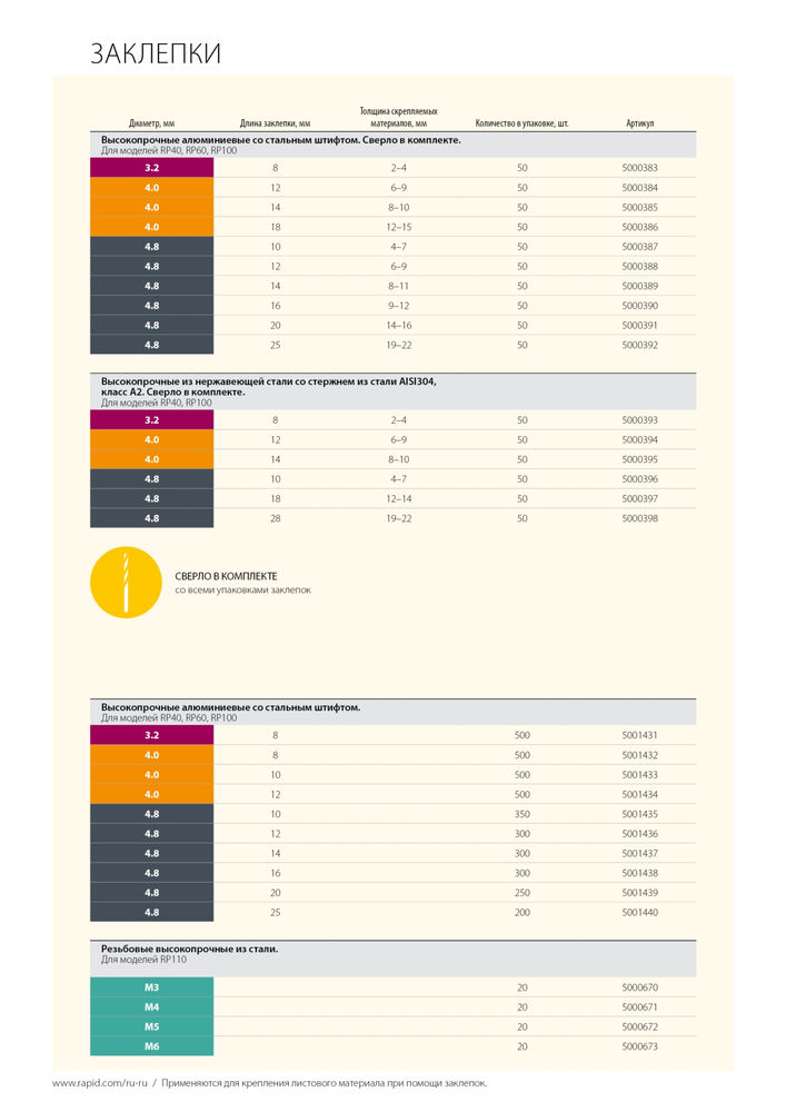 Алюминиевая высокопроизводительная заклепка R:High-performance-rivet, 4.8 х 16 мм, 300 шт RAPID 5001438