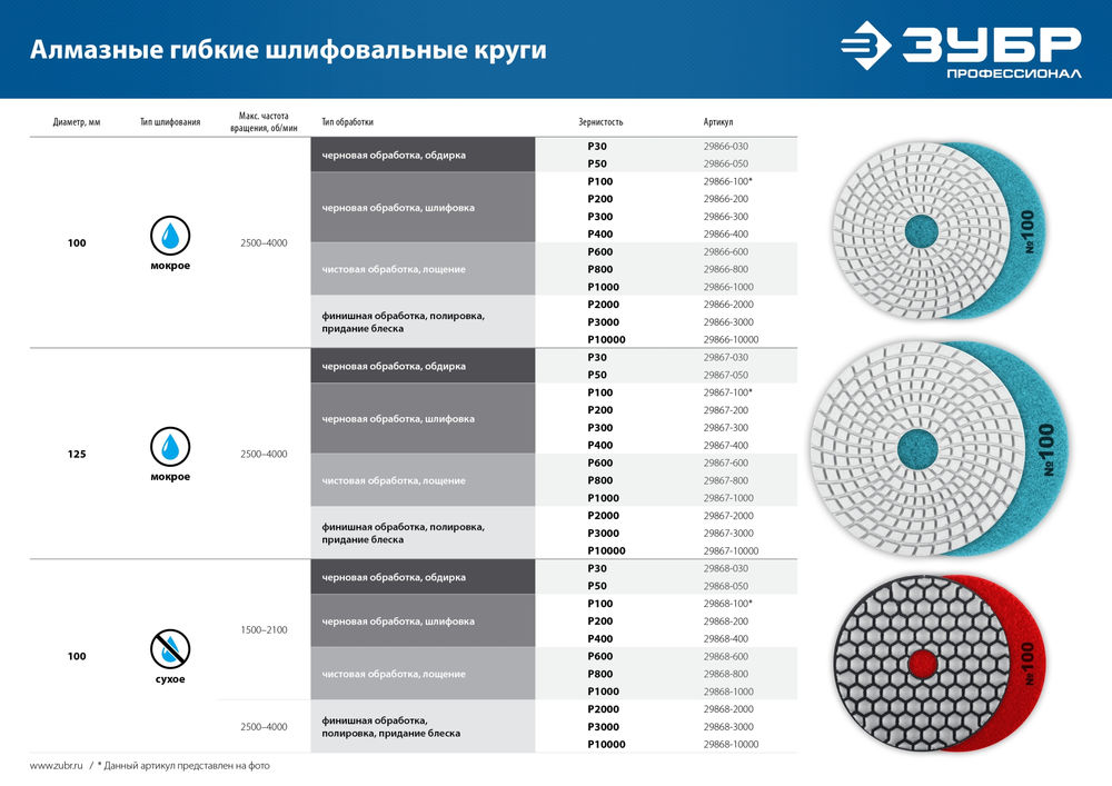 Круг алмазный гибкий шлифовальный АГШК 100 мм, №3000, сухое шлифование ЗУБР Профессионал 29868-3000