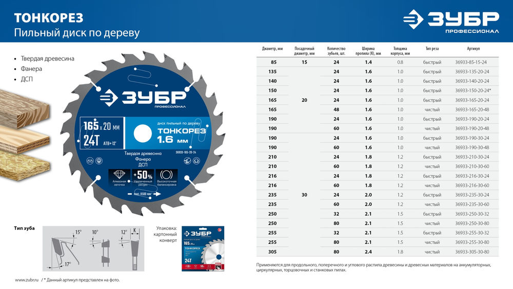 Диск пильный по дереву тонкий рез 235 x 30 x 2.0 мм, 60Т ЗУБР Тонкорез Профессионал 36933-235-30-60
