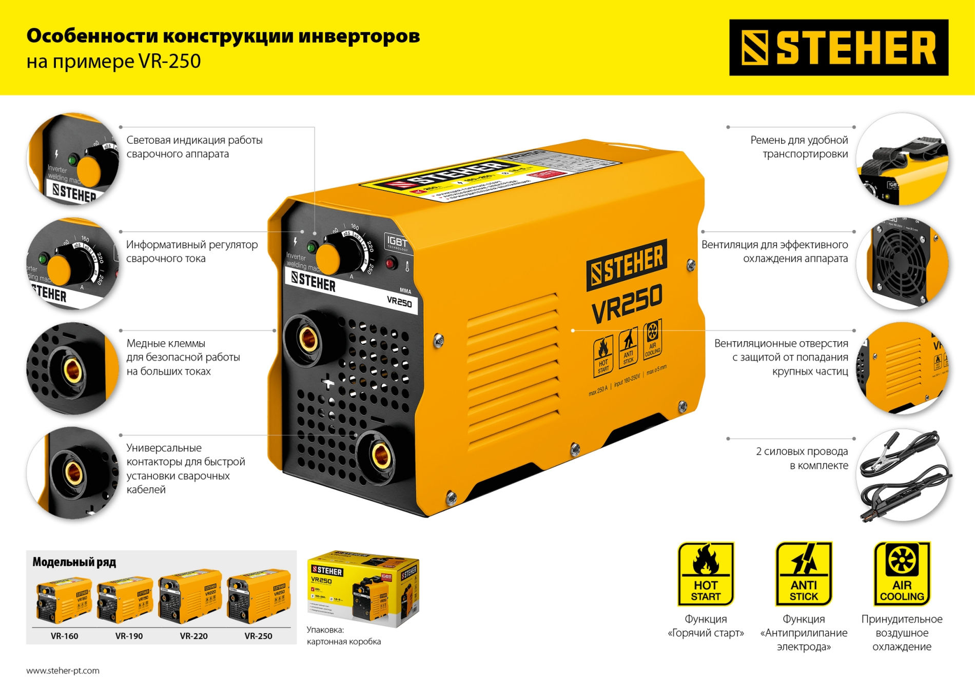 Аппарат сварочный инверторный ММА STEHER 190 А макс. электрод O 4.0 мм VR-190  