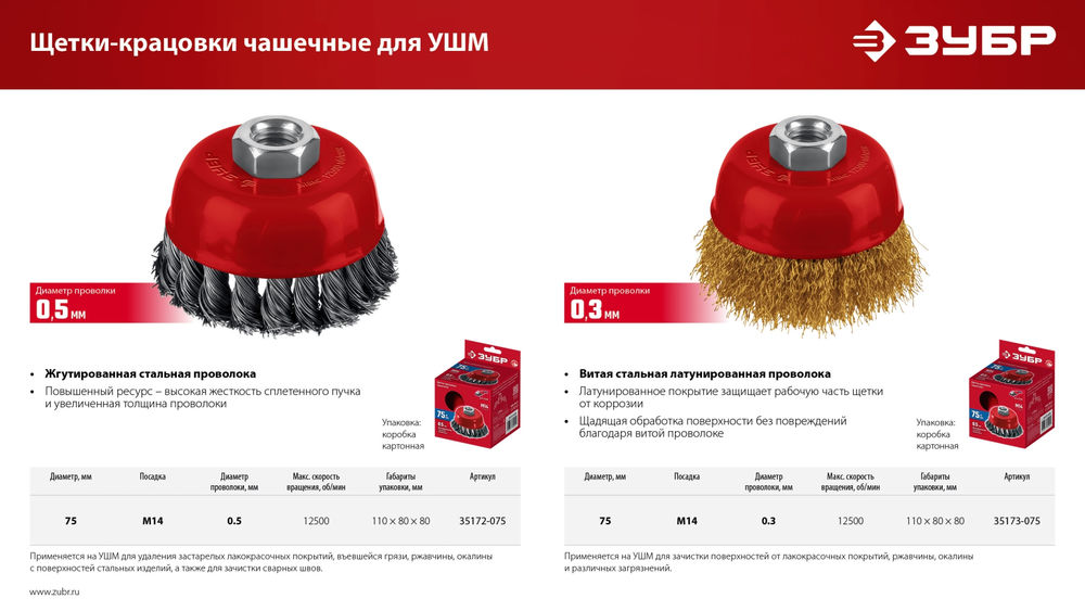 Щетка чашечная для УШМ 75 мм, жгутированная стальная проволока 0.5 мм, посадка М14 ЗУБР 35172-075