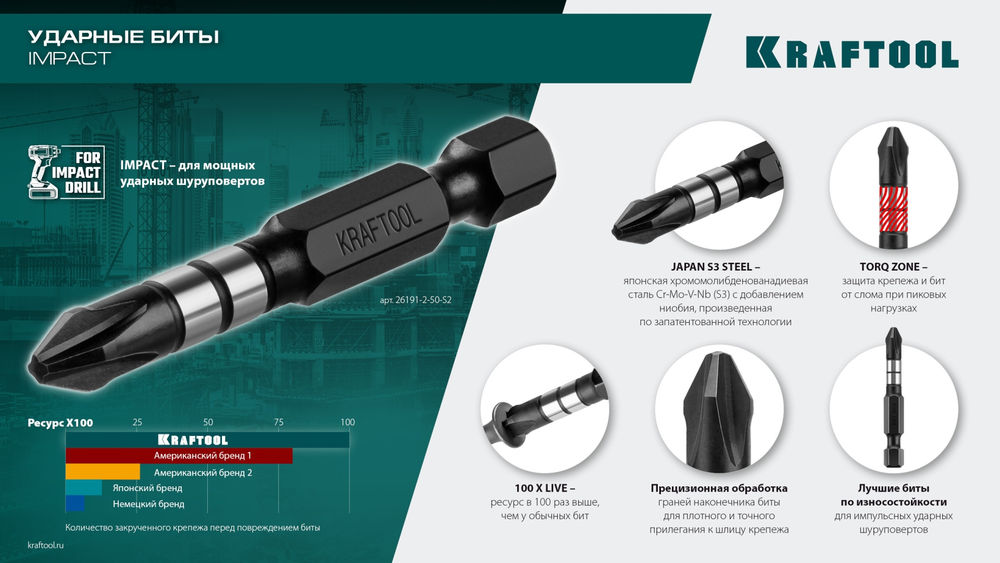 Ударные биты Impact PH 3, 50 мм, 10 шт KRAFTOOL 26191-3-50-S10