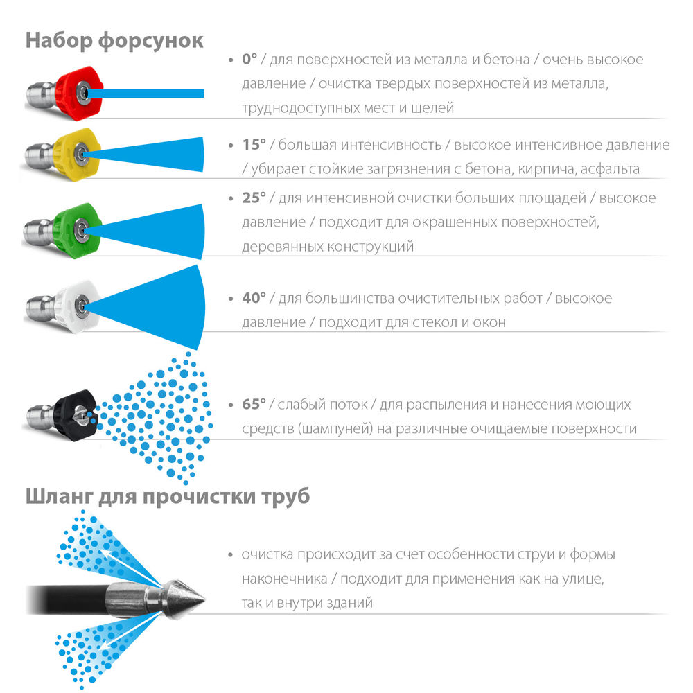 Мойка высокого давления 160 Атм, 2100 Вт, пистолет G-180 STEHER HPW-160