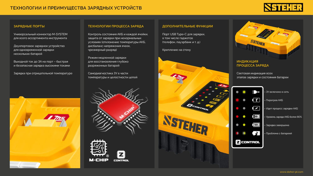 Зарядное устройство для LMS АКБ 20 В, 1 порт, 1 х 3 А STEHER CH-20-13