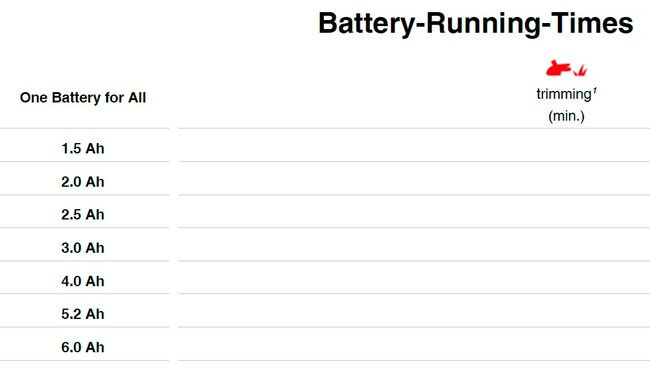Триммер аккумуляторный Einhell PXC GE-CT 18/30 Li,18В,30см,леска, без АКК и ЗУ (3411250)