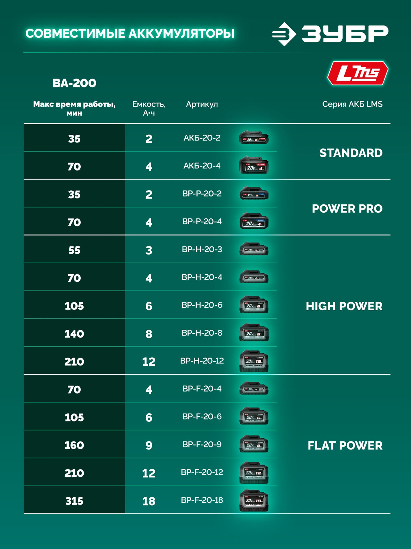 ЗУБР 20 В, 200 м3/ч, без АКБ (LMS), воздуходувка-пылесос аккумуляторная (ВА-200)